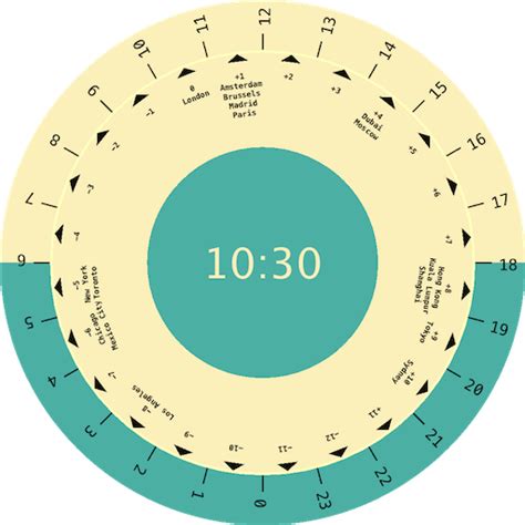 dateful time|Time Converter and World Clock .